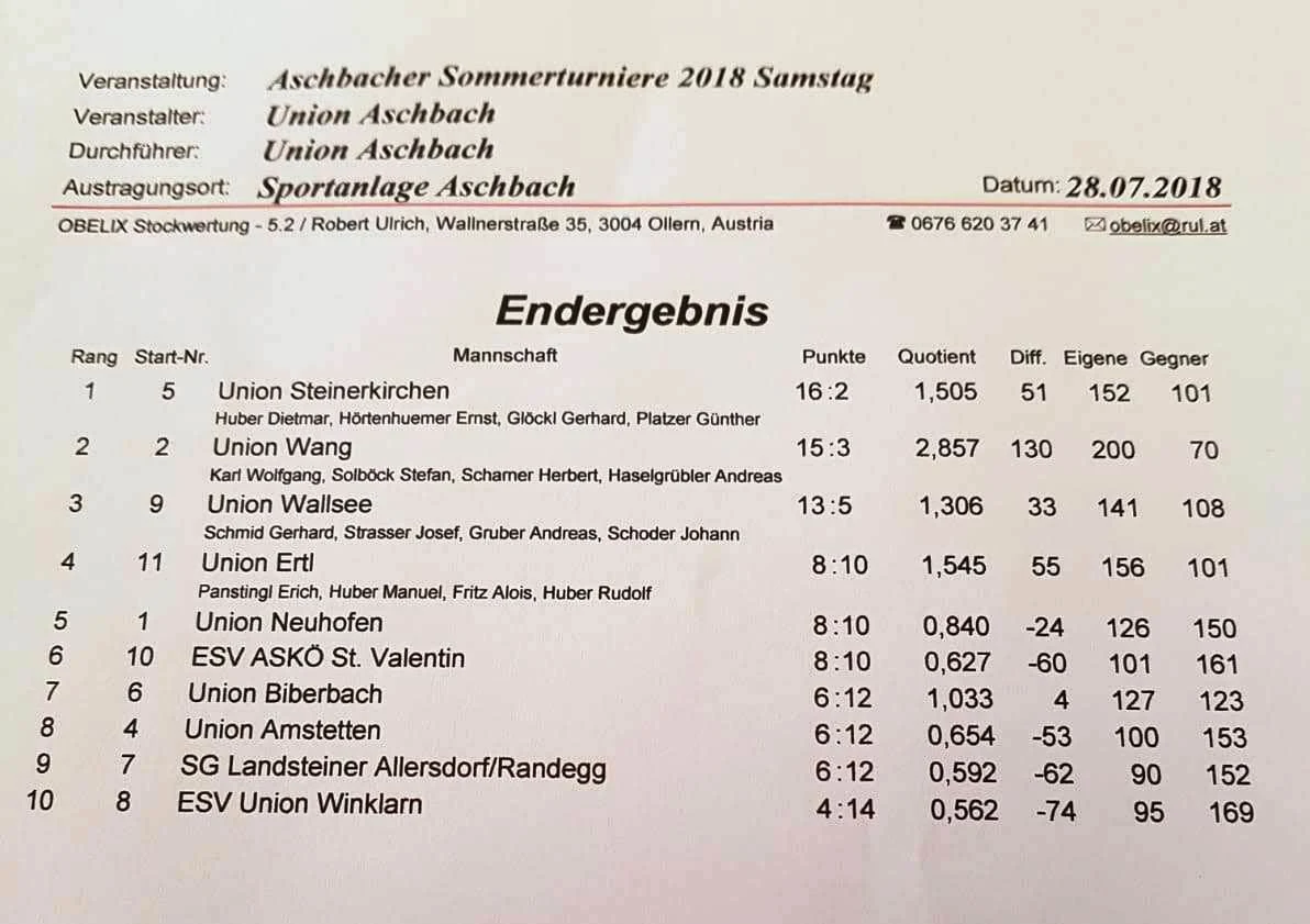 28.07.2018 Aschbach