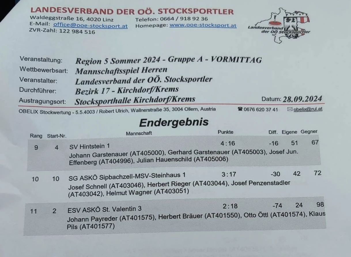 28.09. Region 5 Herren A 1
