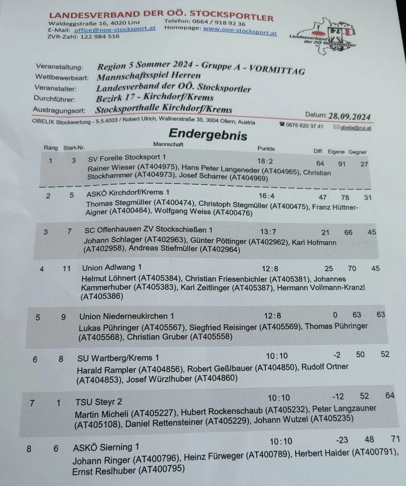 28.09. Region 5 Herren A