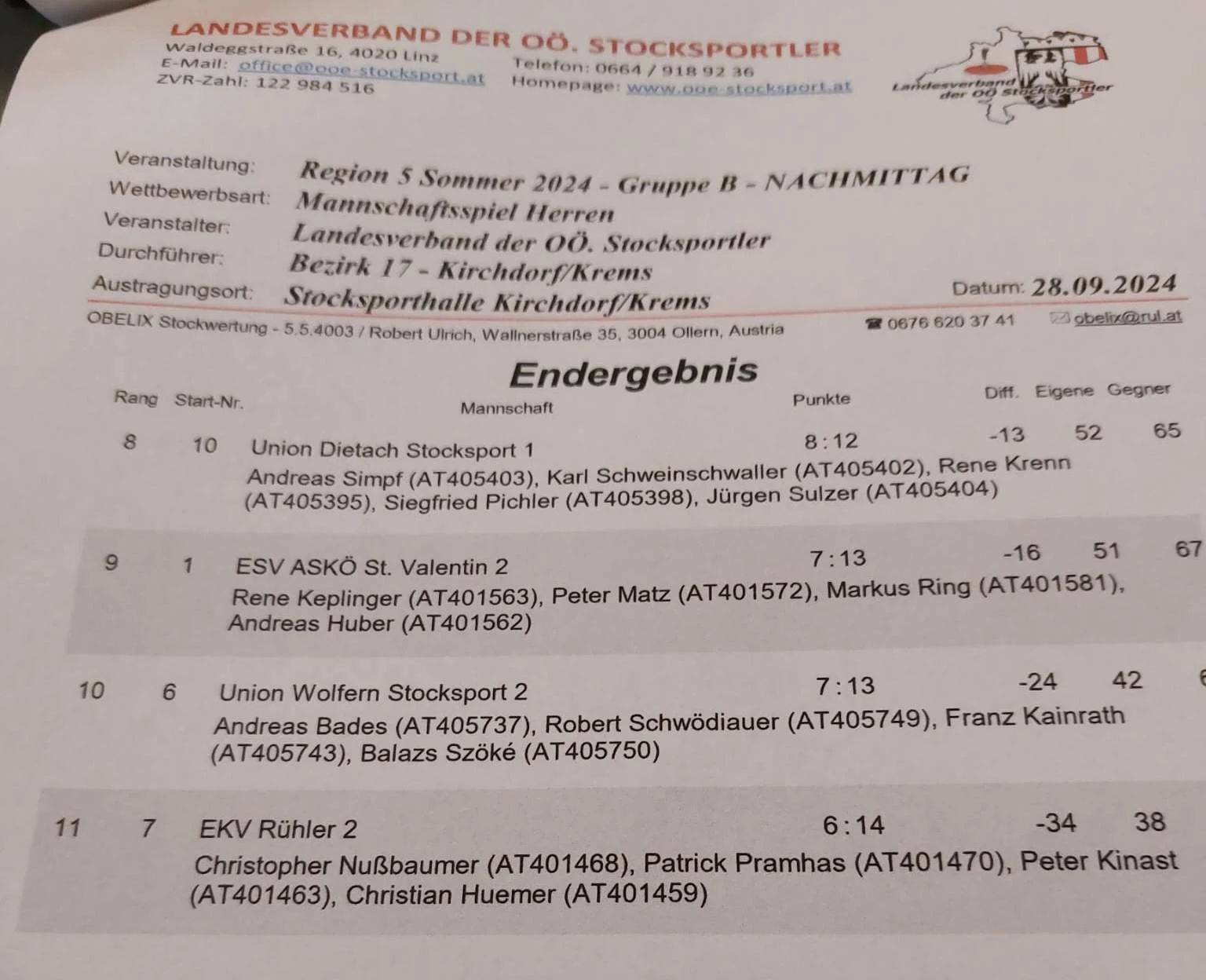 28.09. Region 5 Herren B 1