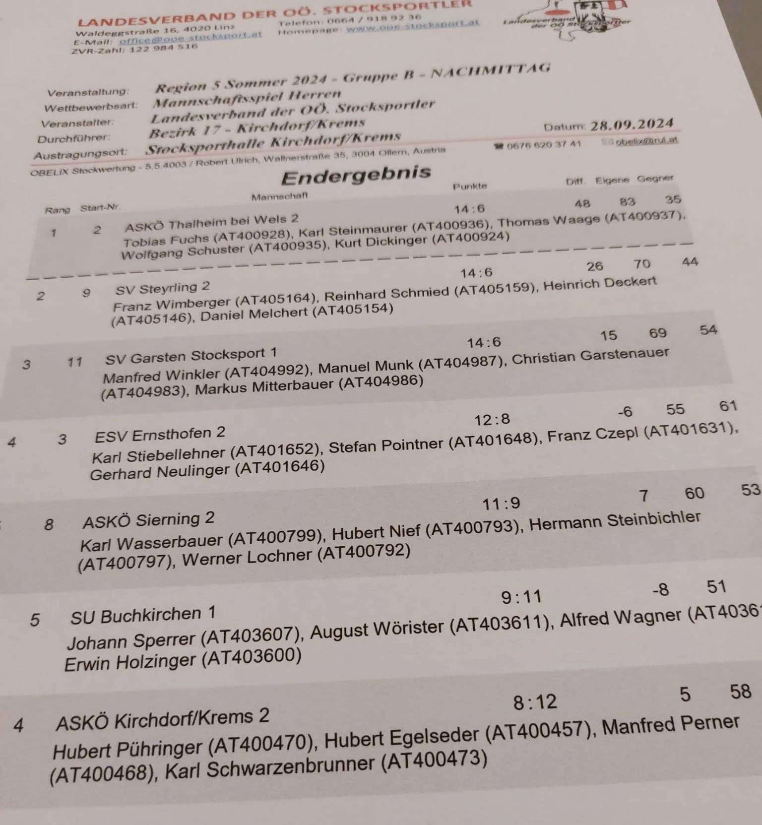 28.09. Region 5 Herren B