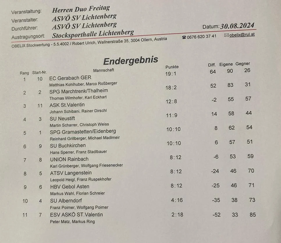 30.08. ASVÖ Sv Lichtenberg Herren Duo