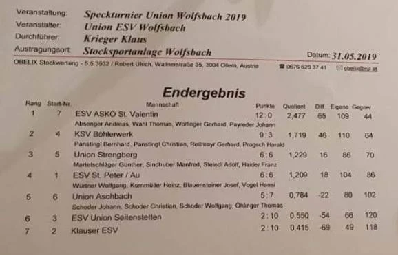 31.05.2019 ESV Wolfsbach