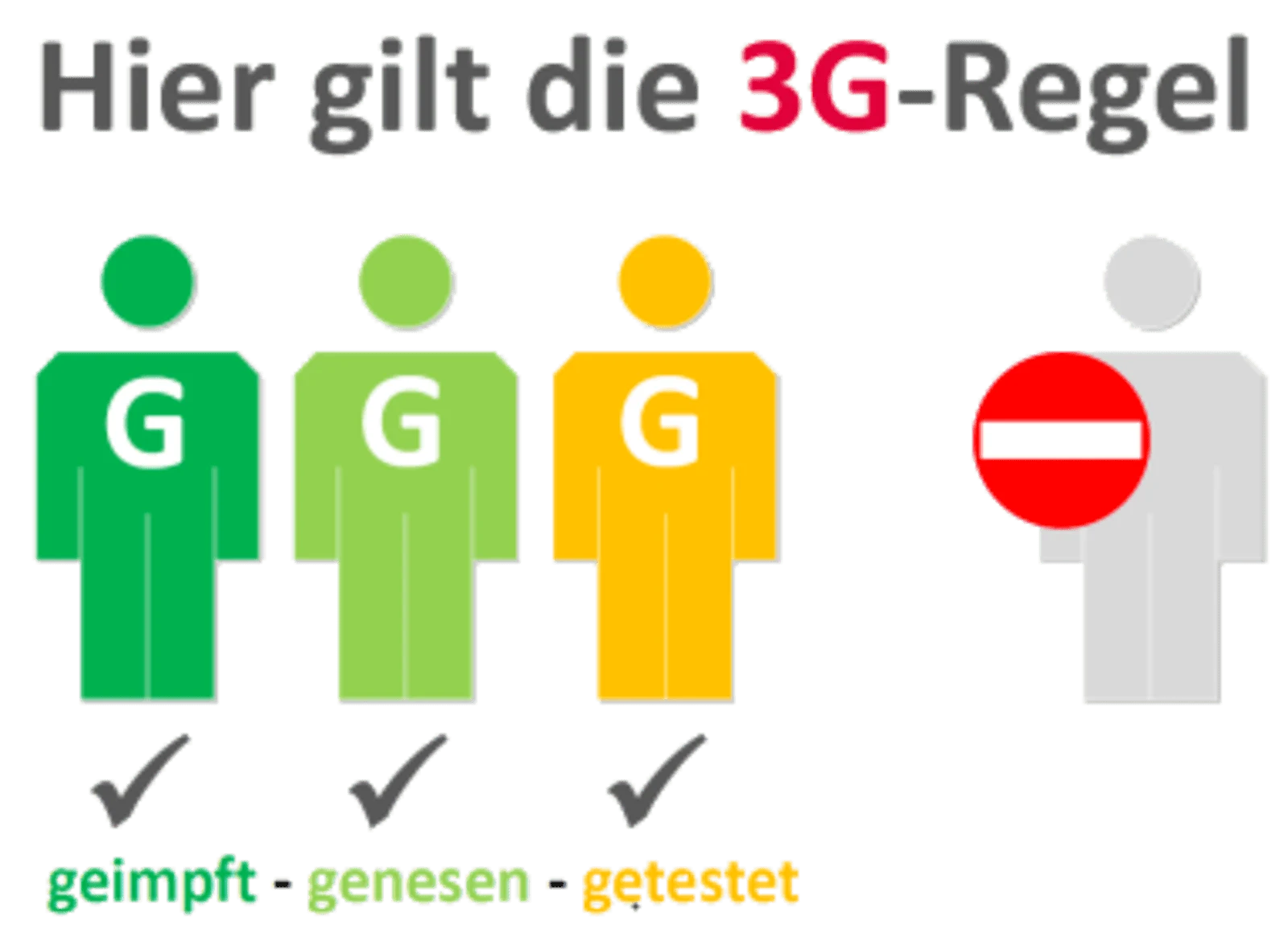 3G regel 3
