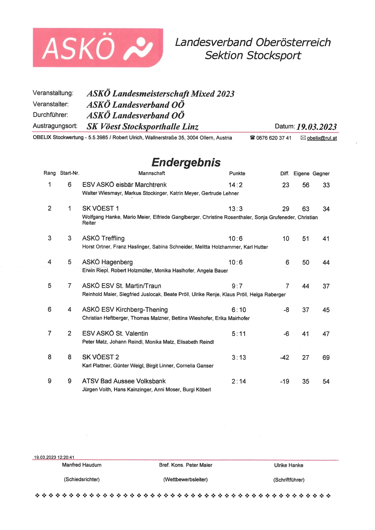 ASKÖ Landesmeisterschaft Mixed