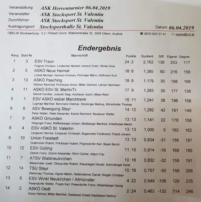 ASK Herrenturnier