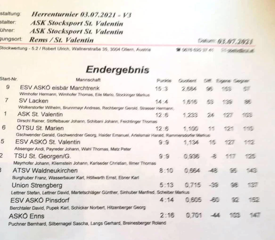 ASK Herrenturnier 03.07.2021