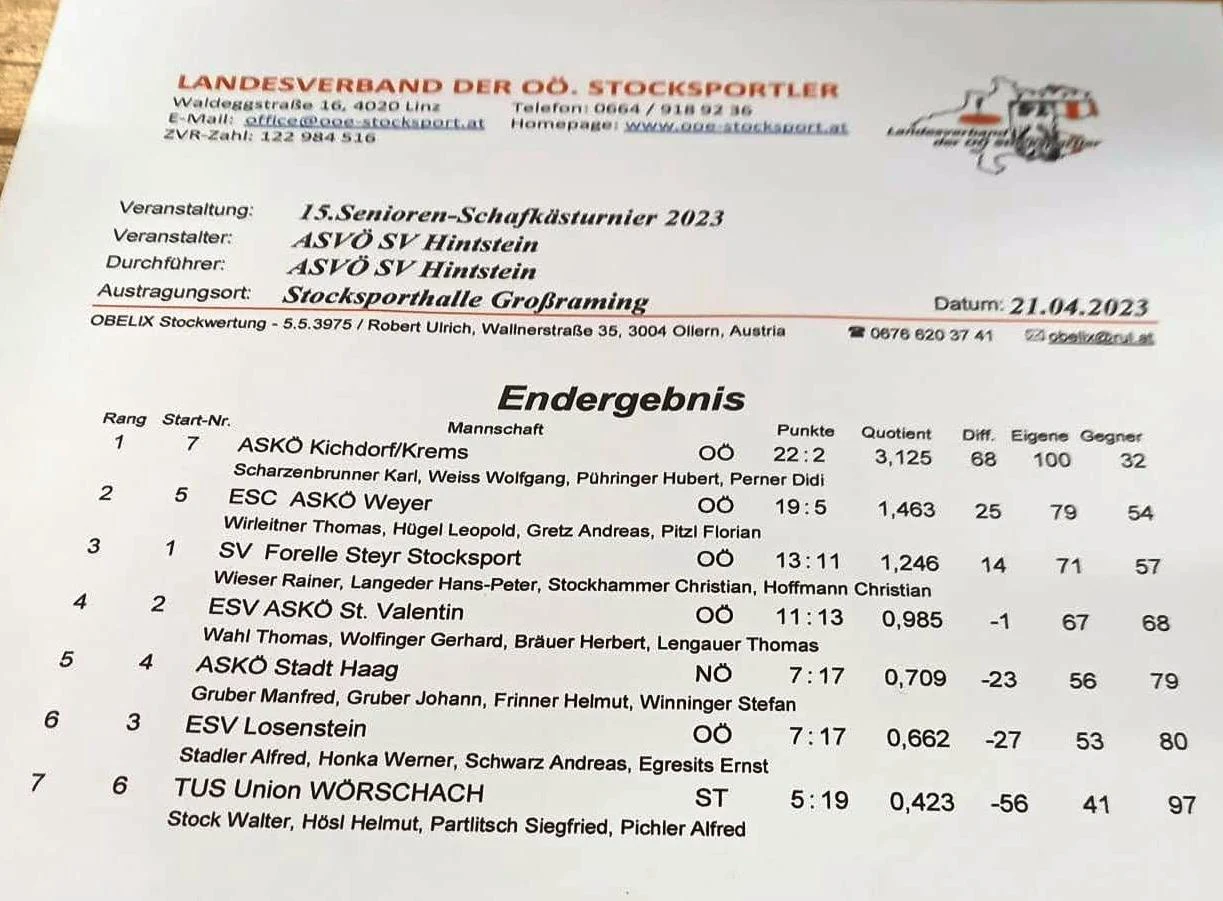 ASVÖ SV Hintstein2023