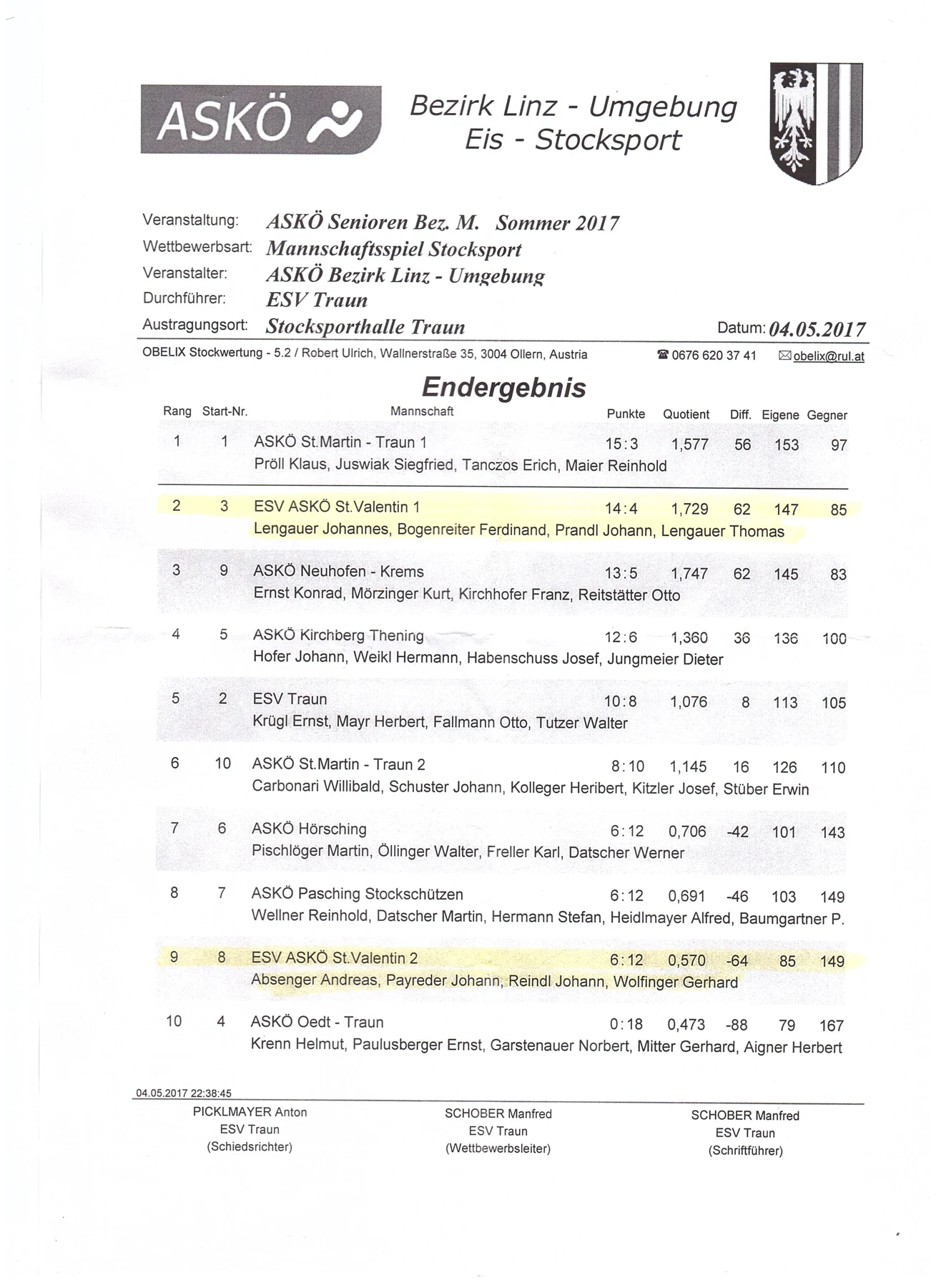 Askö Senioren BM 2017 001