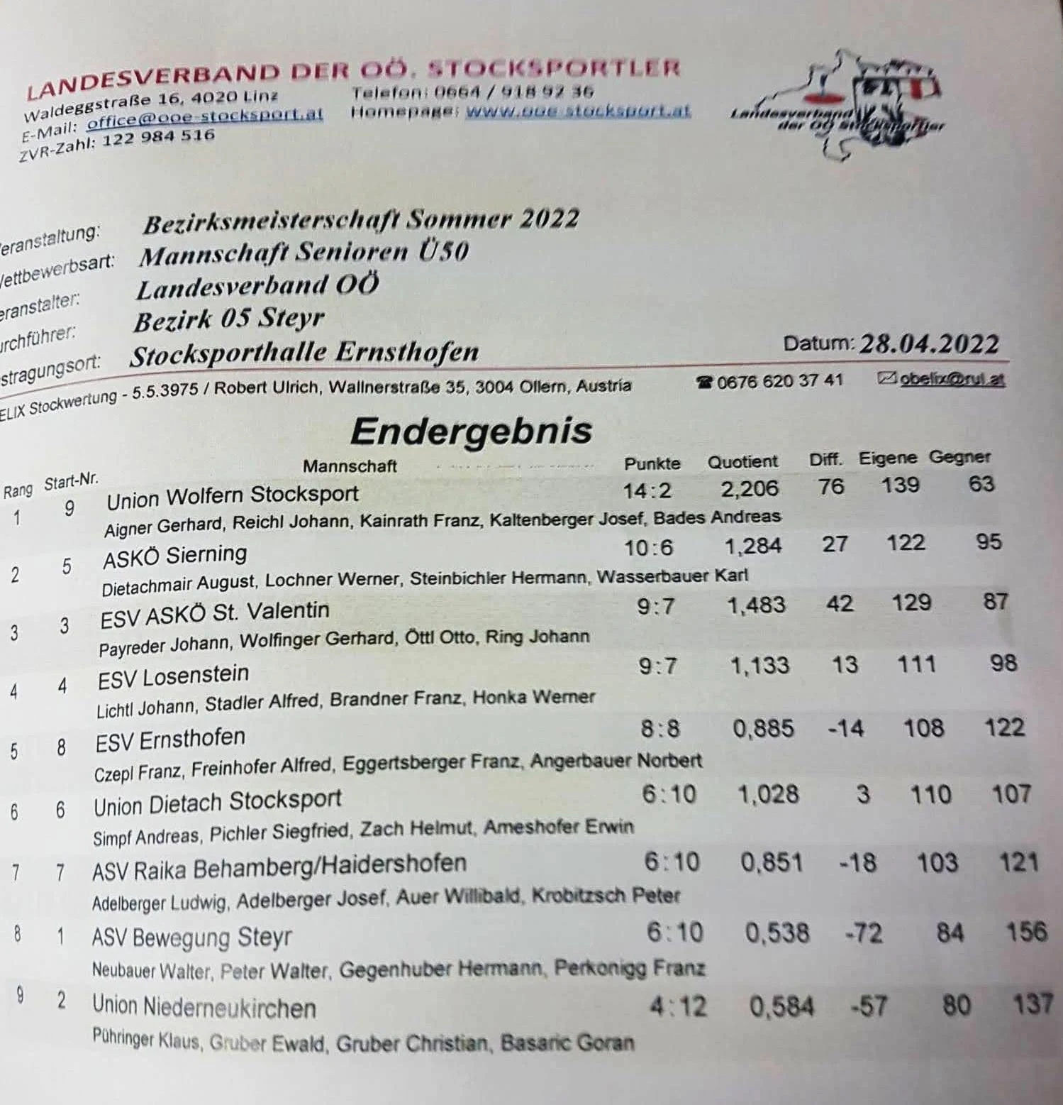 Bezirksmeisterschaft Senioren Ü50