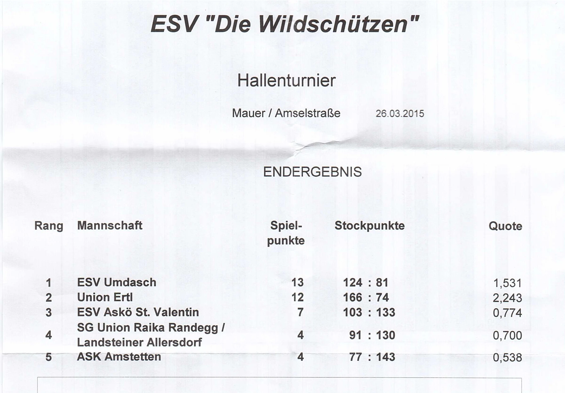 Die Wildschützen 2015