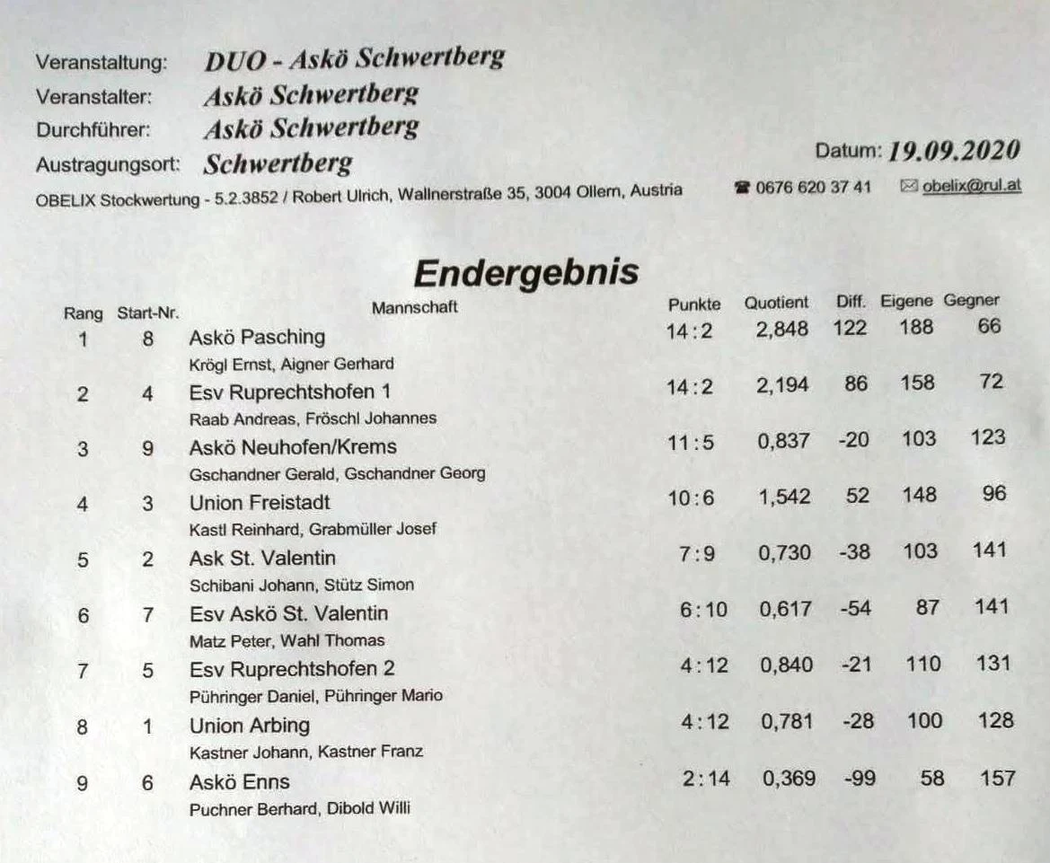 Duo Schwertberg