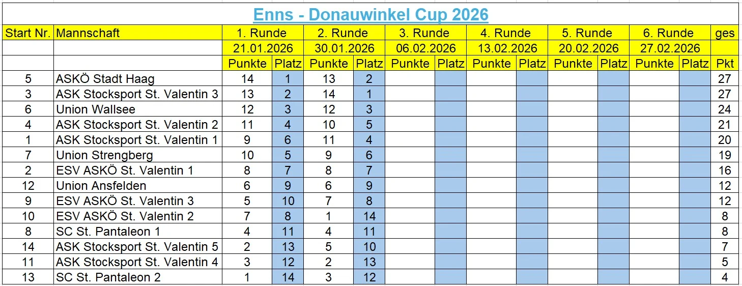 EDW 2026 2
