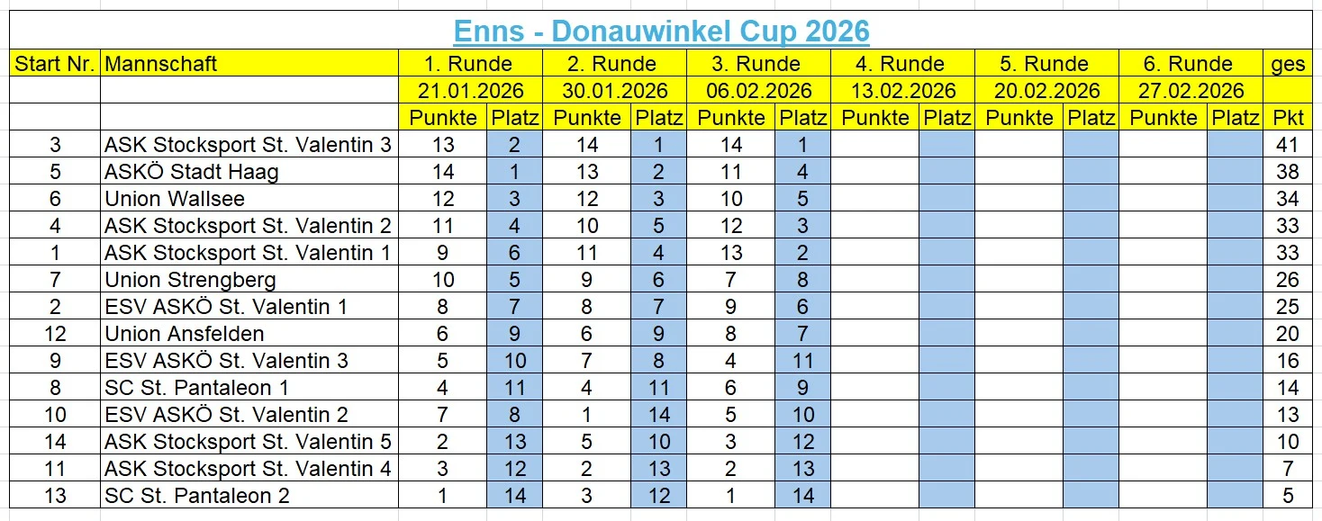 EDW 2026 3