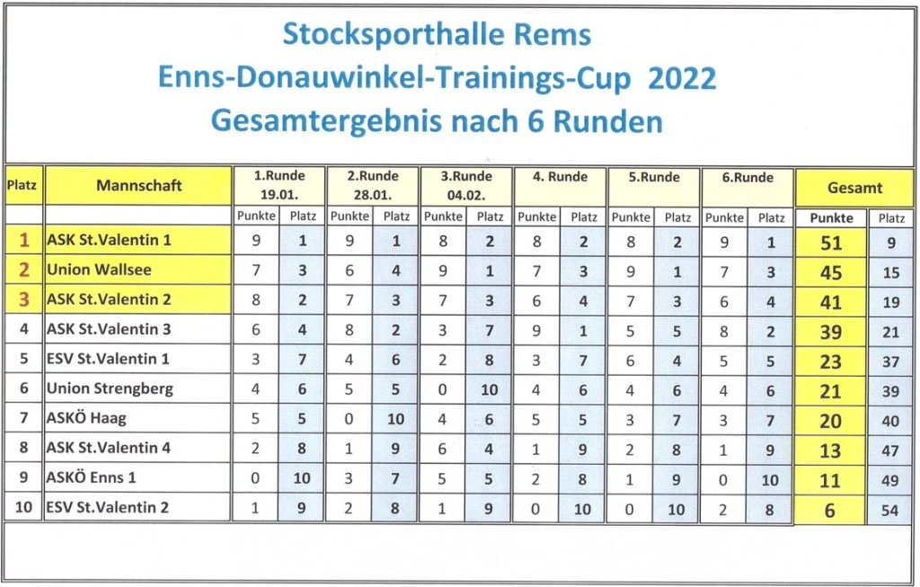 EDW Gesamt