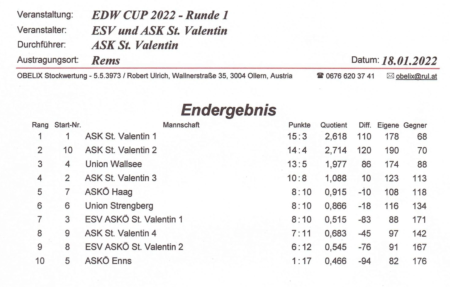 EDW R1 001