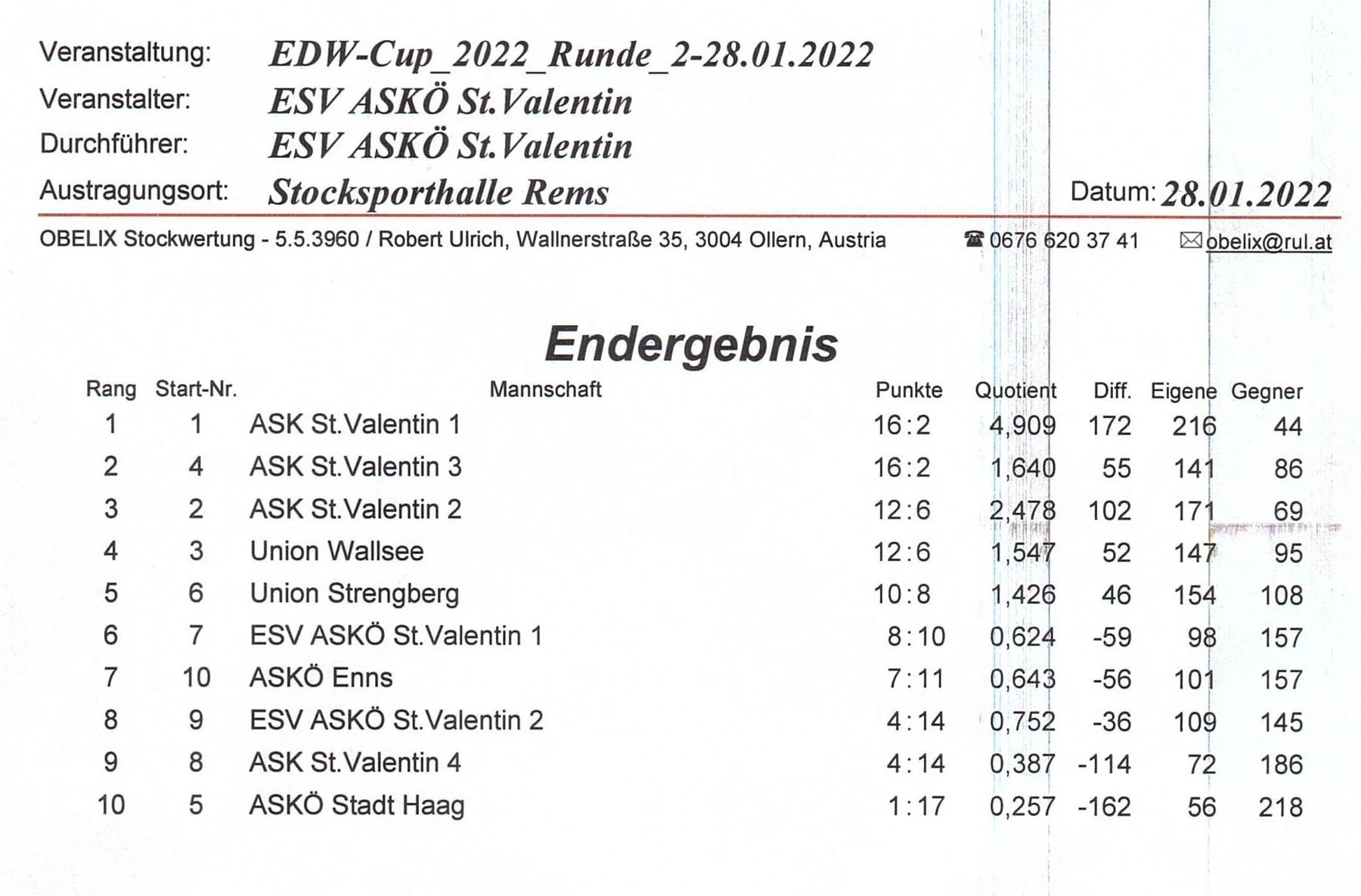 EDW R2 001