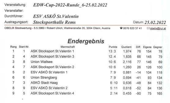 EDW R6