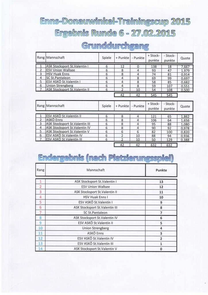 EDW Runde6.2