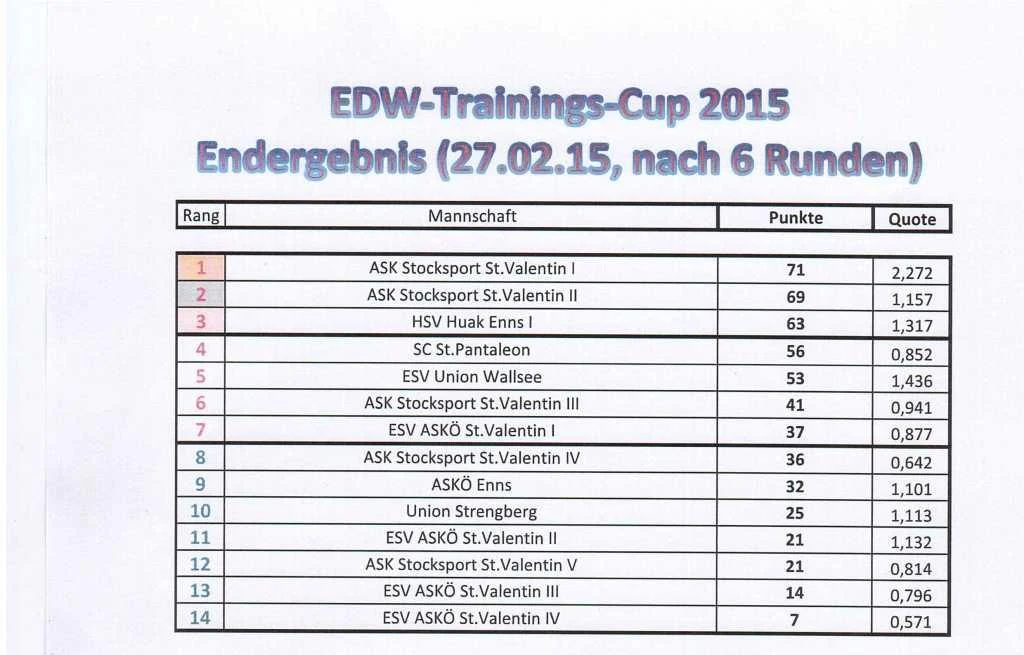 EDW Runde6.3
