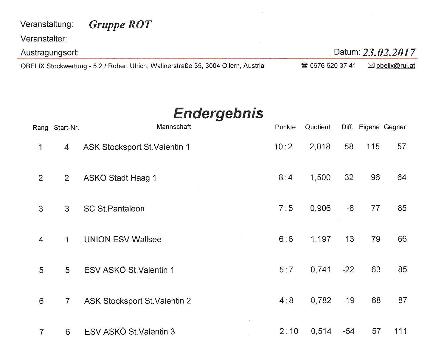 EDW rot1