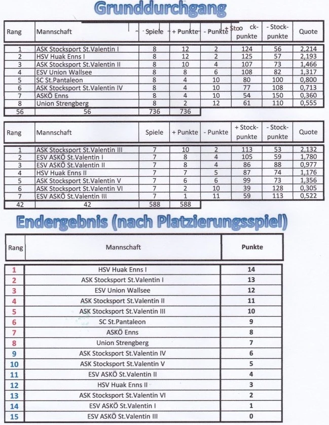 EDW2.2015