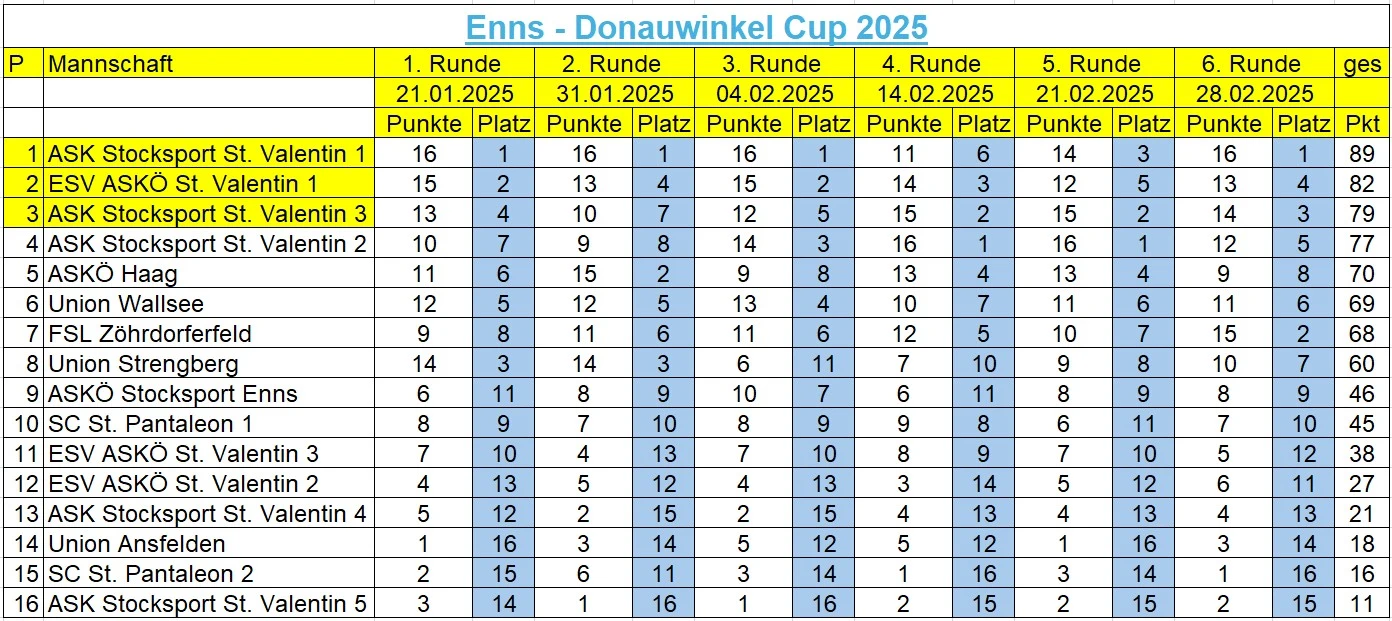 EDW2025 6