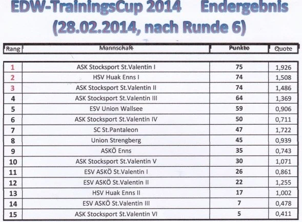 EDW3.2014