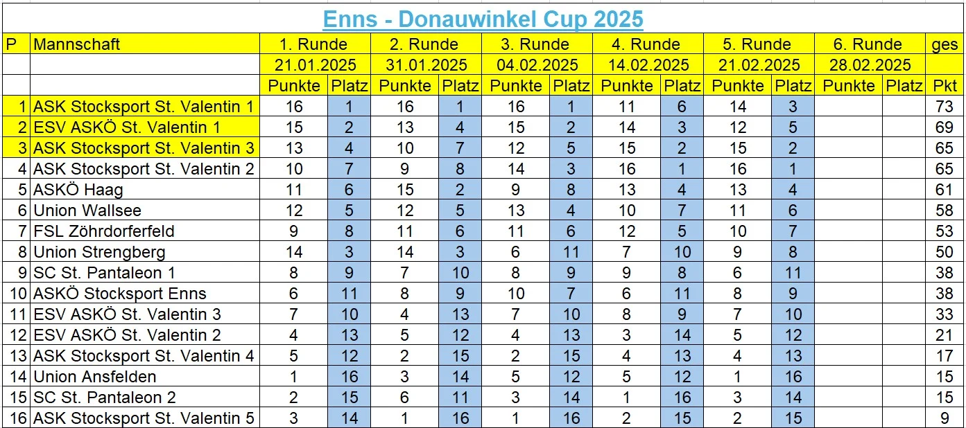 EDW5