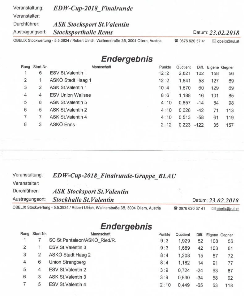 EDW6 2