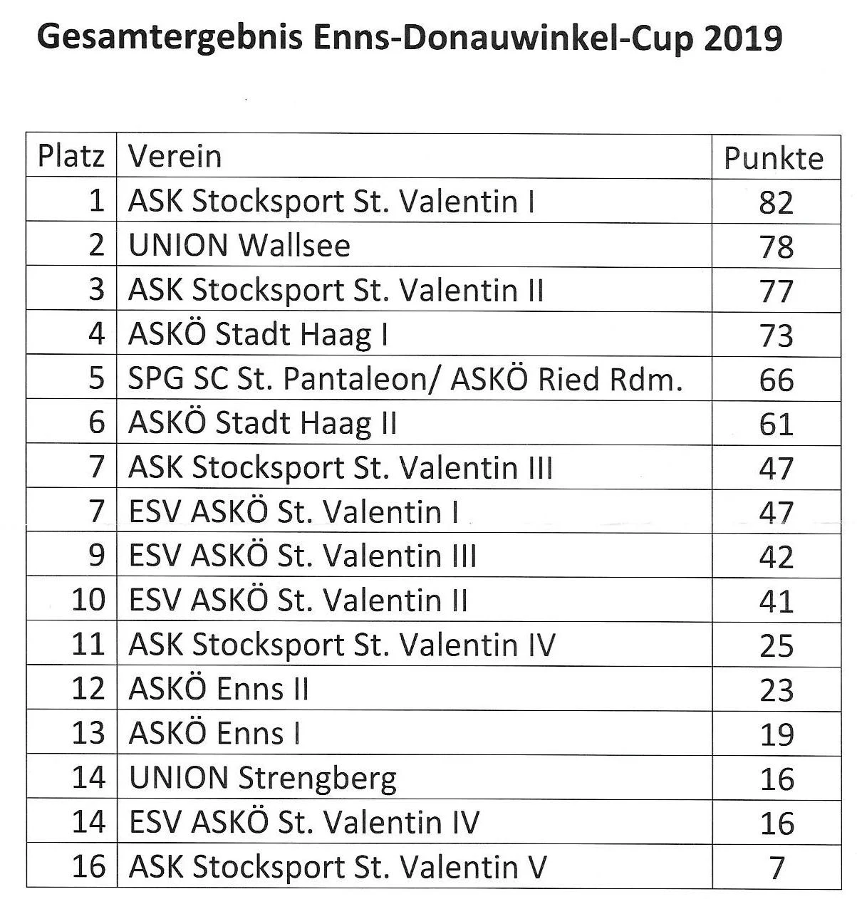 EDW6.10004