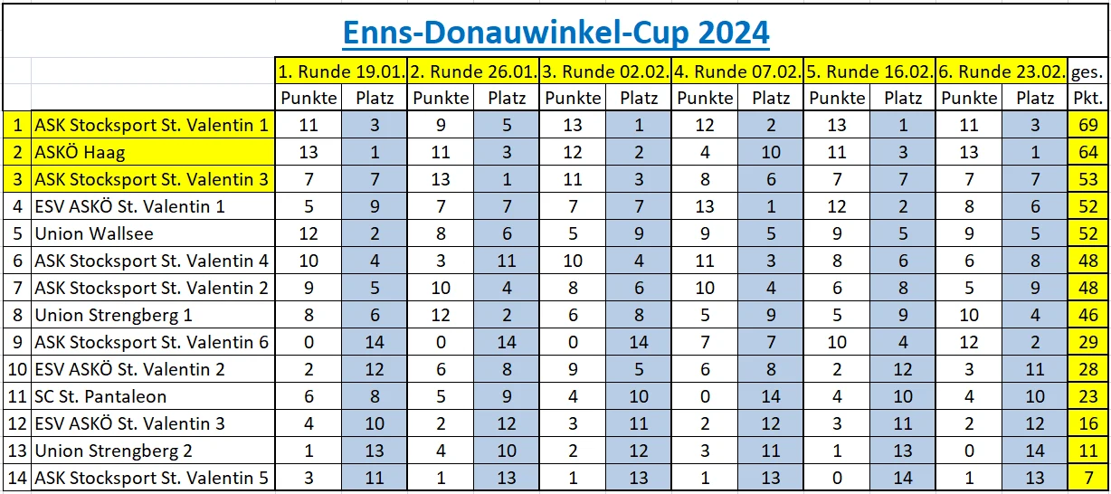 EDW6