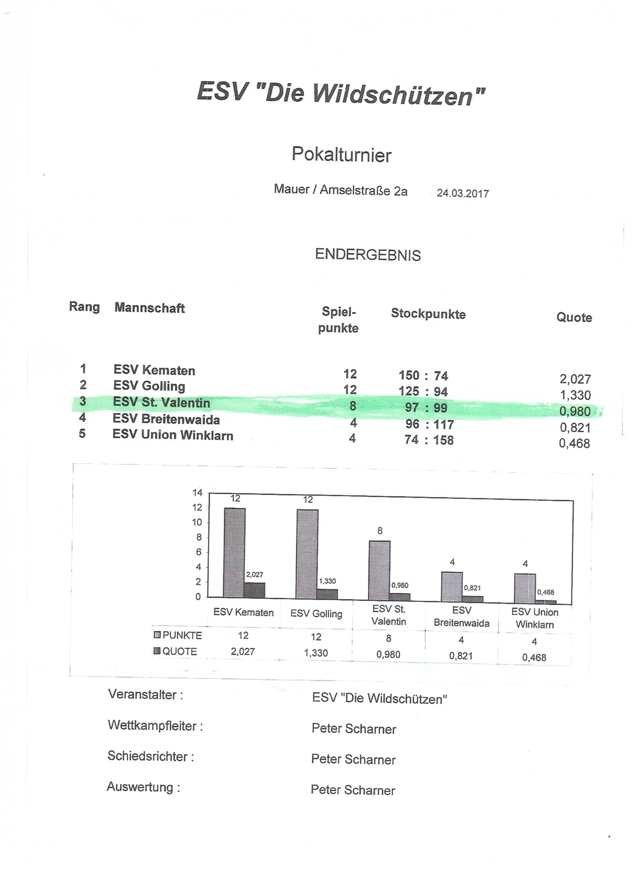 ESV Die Wildschützen