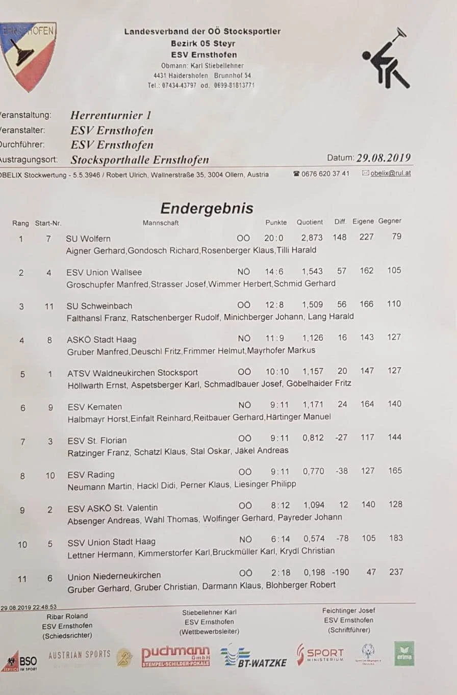 ESV Ernsthofen