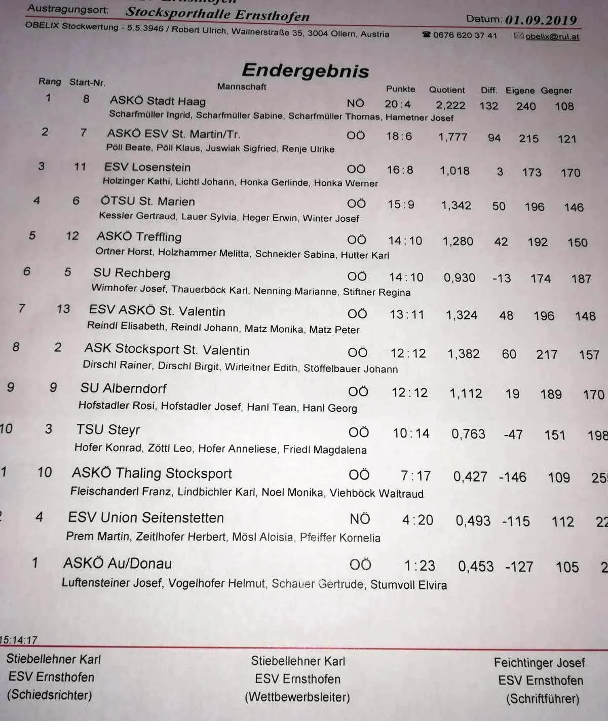 ESV Ernsthofen01.09