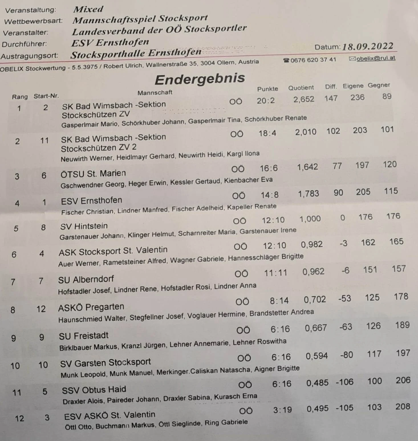 ESV Ernsthofen Mixed