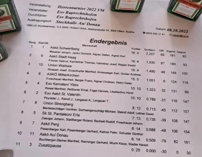 ESV Ruprechtshofen