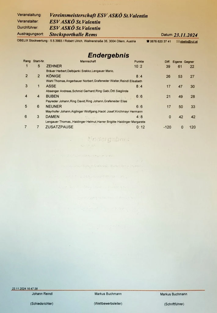 Ergebnis