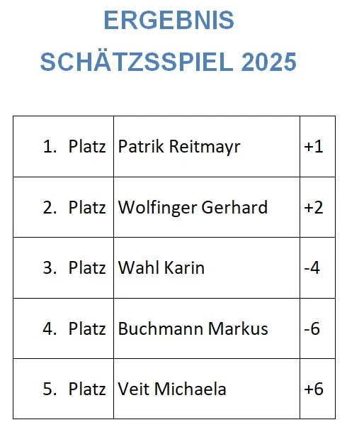 Ergebnis Schätzspiel
