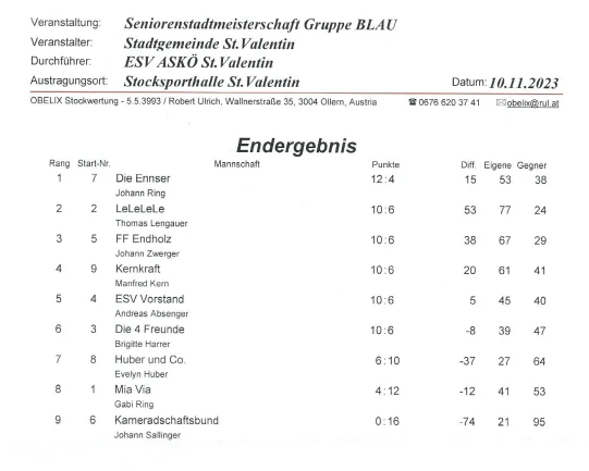 Ergebnis blau