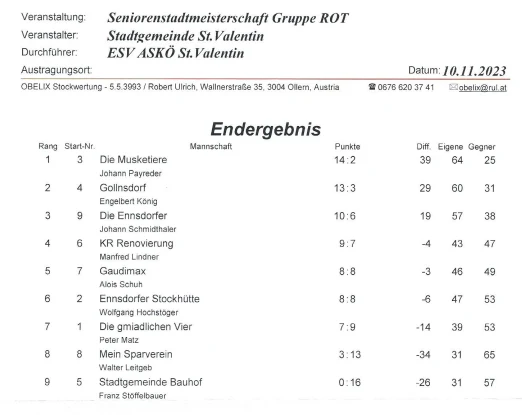 Ergebnis rot