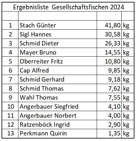 Ergebnisliste