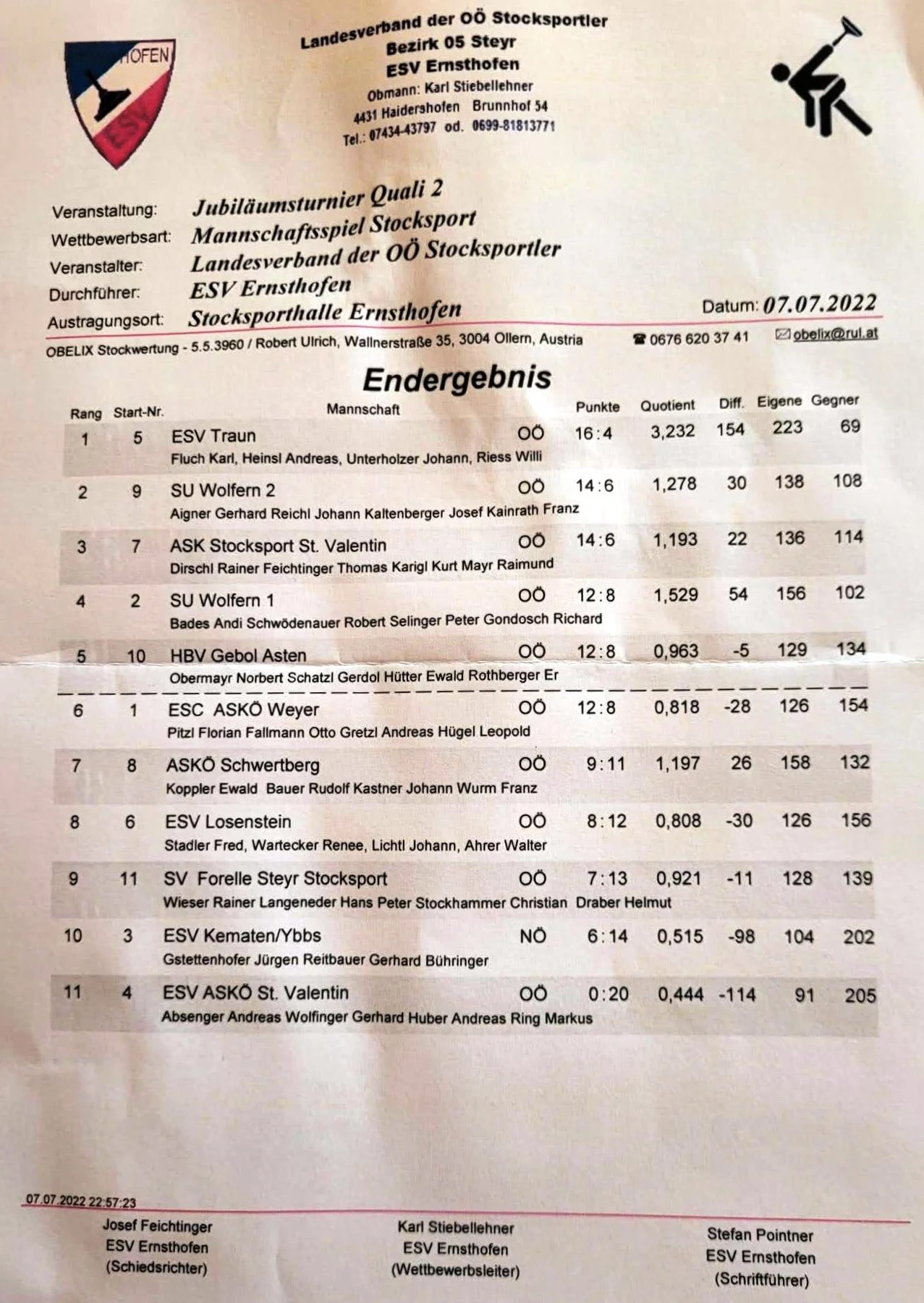 Ernsthofen Jubiläumsturnier