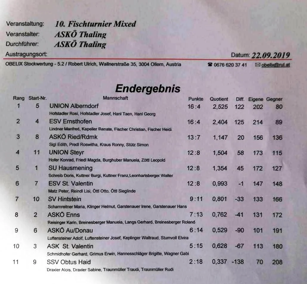 Fischturnier Mixed Thaling