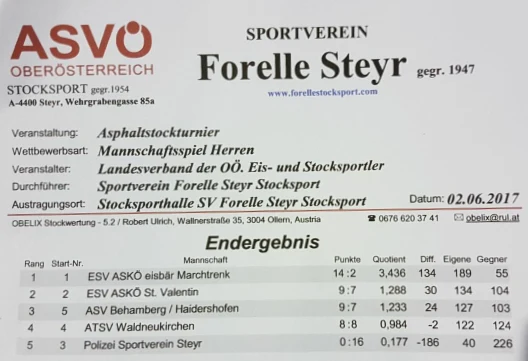 Forelle Steyr
