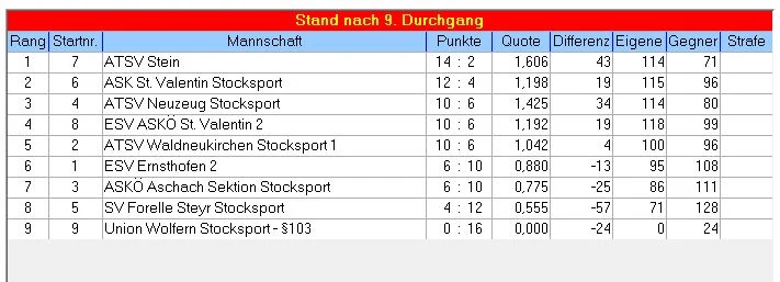 GruppeB