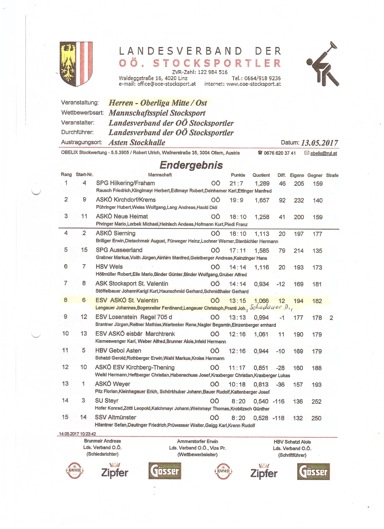Herren Oberliga Mitte Ost 001