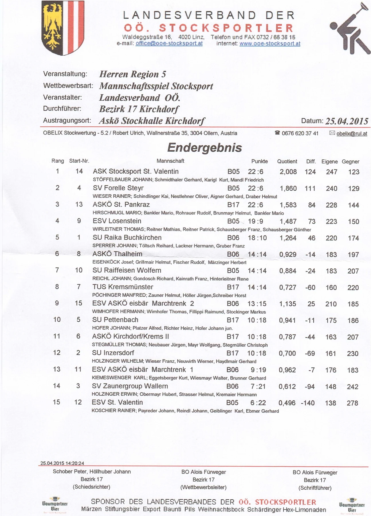 Herren Region 5