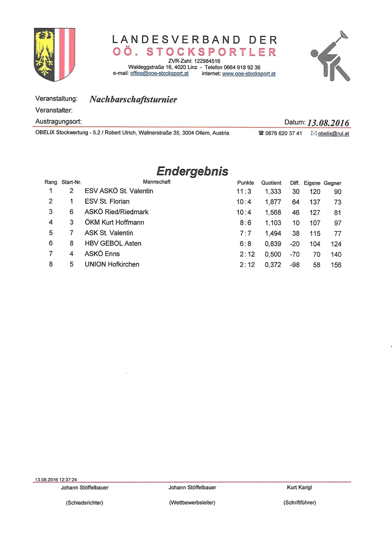Nachbarschaftsturnier1