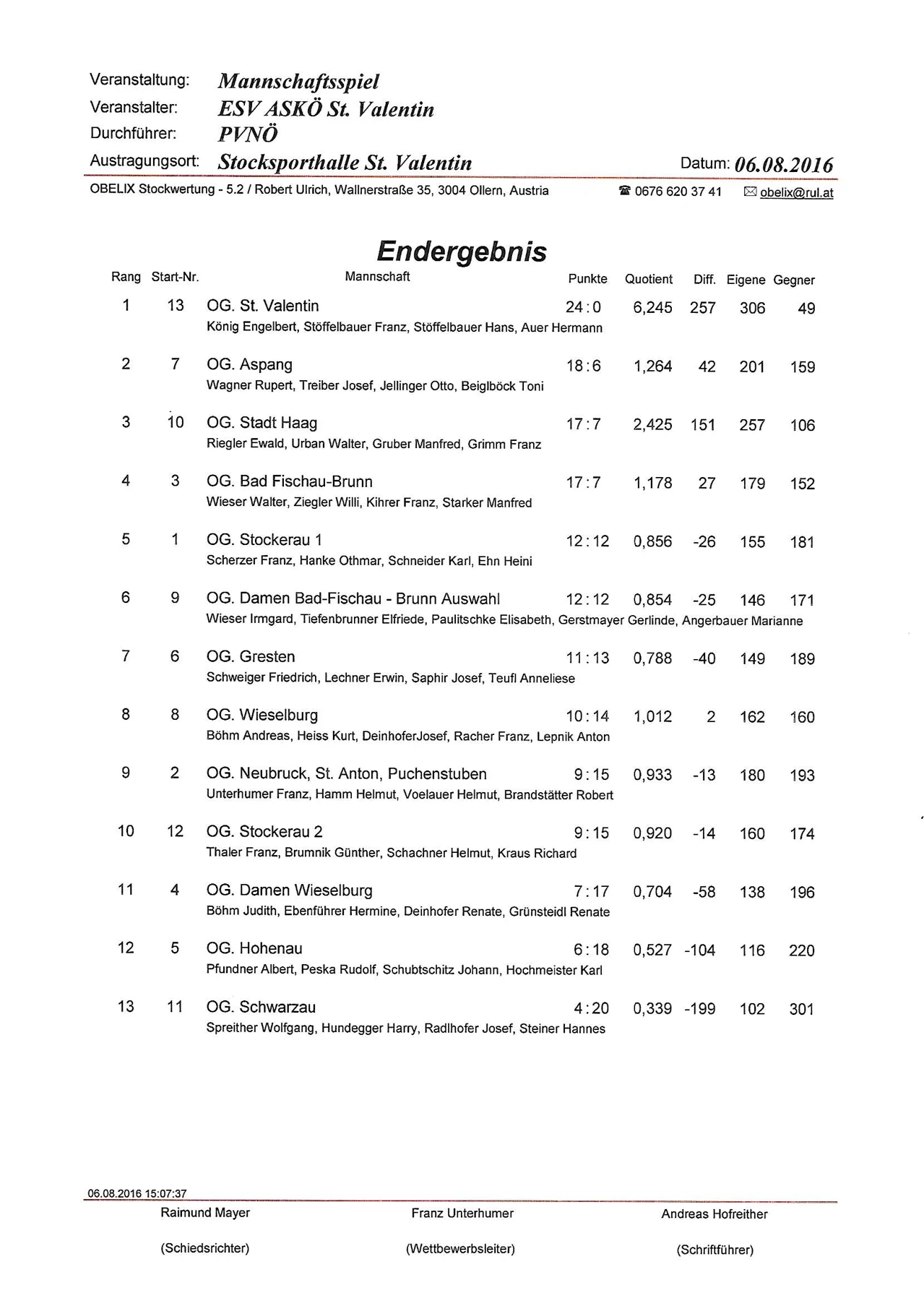 PV Landesmeisterschaft